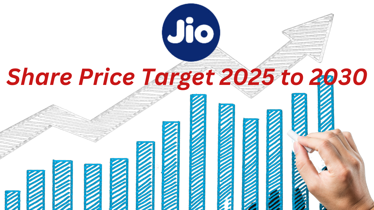 Jio Financial Services Share Price Target 2025 to 2030