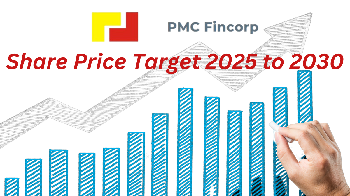 PMC Fincorp Ltd Share Price Target 2025 to 2030