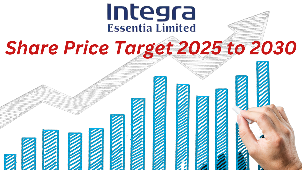 Integra Essentia Share Price Target 2025 to 2030