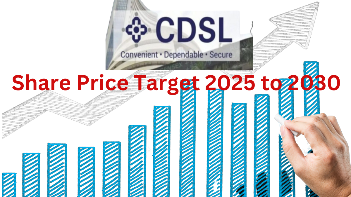 CDSL Share Price Target 2025 to 2030