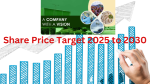Zeal Aqua Share Price Target 2025 to 2030