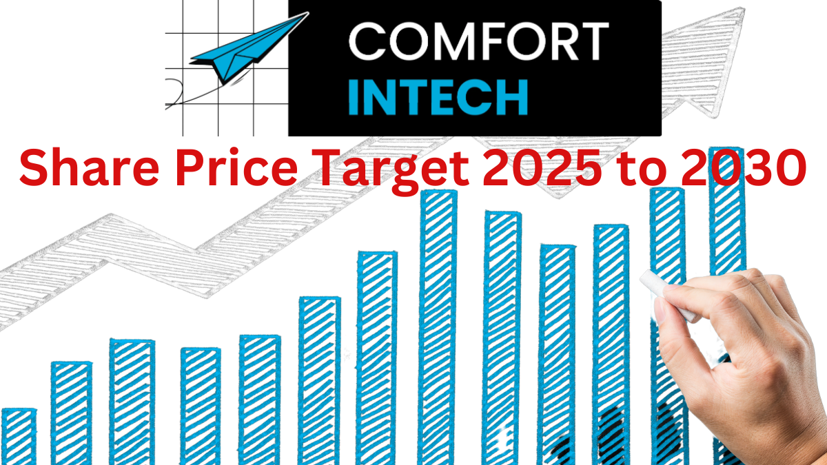Comfort Intech Share Price Target 2025 to 2030