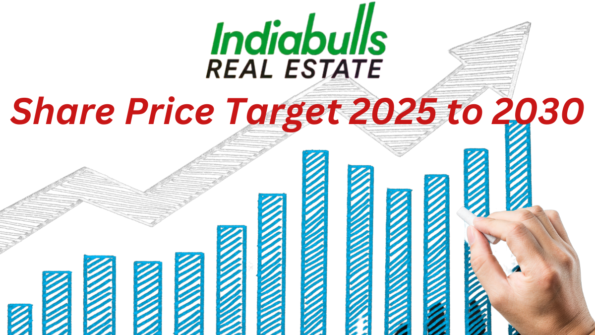 Indiabulls Real Estate Share Price Target 2025 to 2030