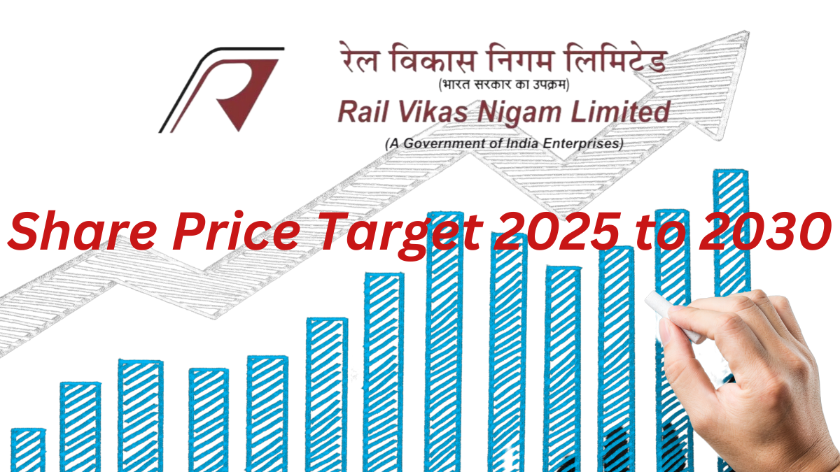 RVNL Share Price Target 2025 to 2030