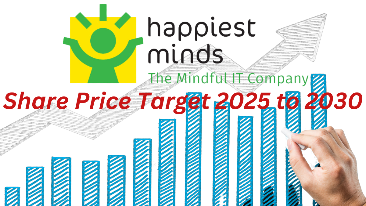 Happiest Minds Share Price Target 2025 to 2030