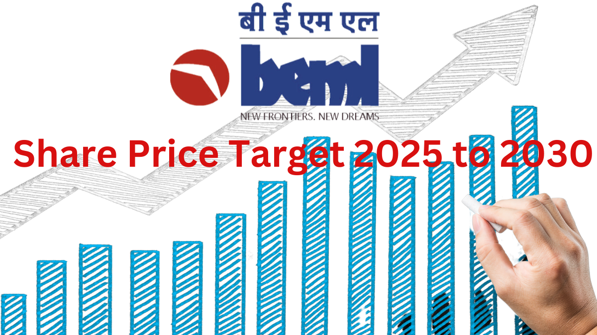 BEML Ltd Share Price Target 2025 to 2030