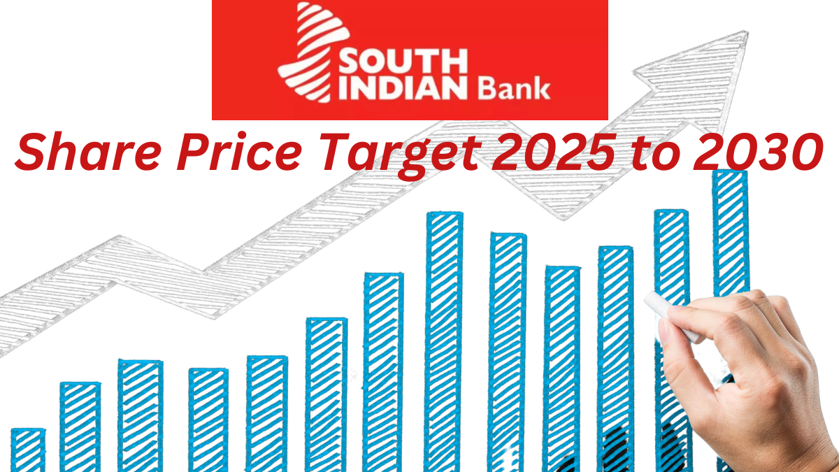 South Indian Bank Share Price Target 2025 to 2030