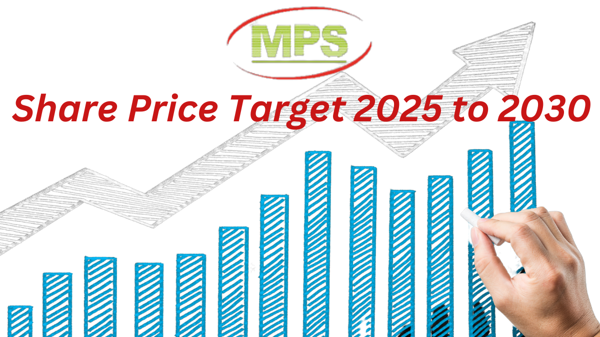 MPS Infotecnics Ltd Share Price Target 2025 to 2030