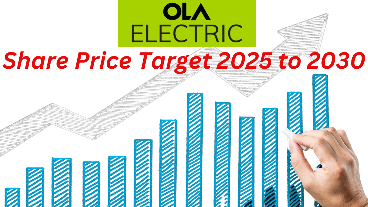 Ola Electric Share Price Target 2025 to 2030