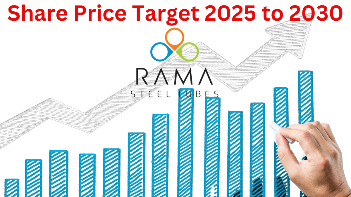 Rama Steel Share Price Target 2025 to 2030