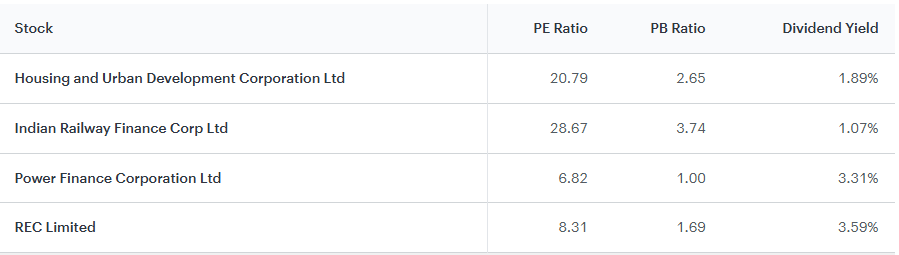 HUDCO Share Price Target 2025 to 2030
