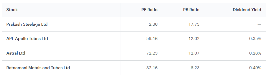 Prakash Steelage Share Price Target 2025 to 2030