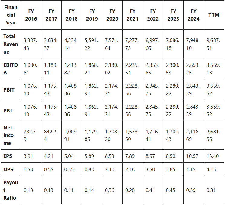 HUDCO Share Price Target 2025 to 2030