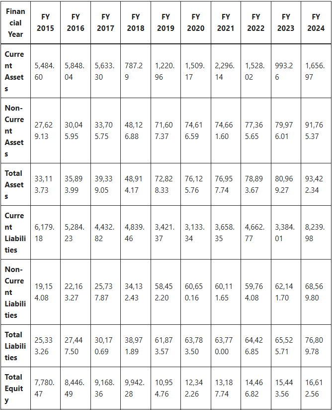 HUDCO Share Price Target 2025 to 2030