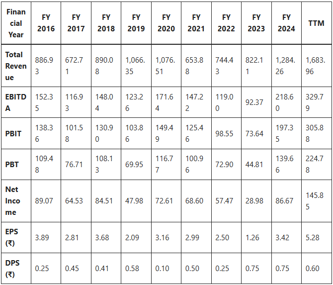 Genus Power Share Price Target 2025 to 2030
