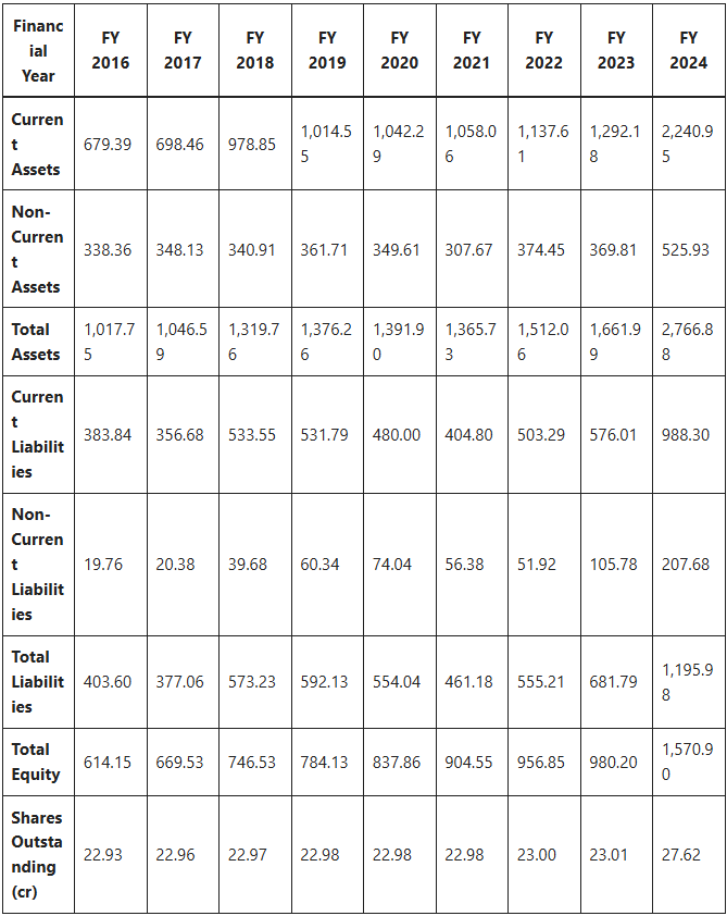 Genus Power Share Price Target 2025 to 2030