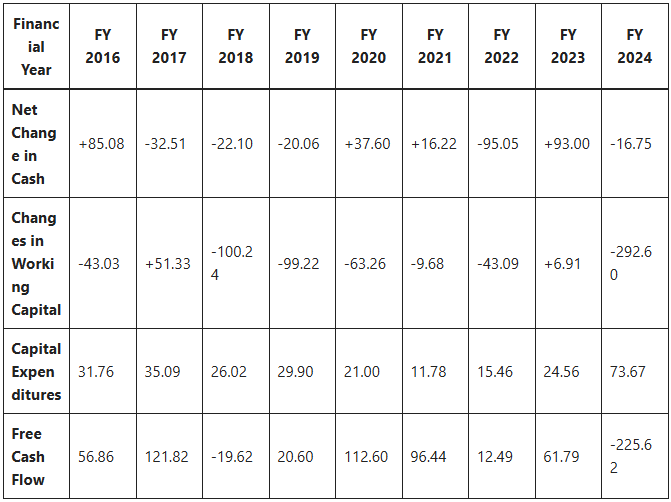 Genus Power Share Price Target 2025 to 2030