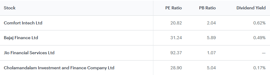 Comfort Intech Share Price Target 2025 to 2030