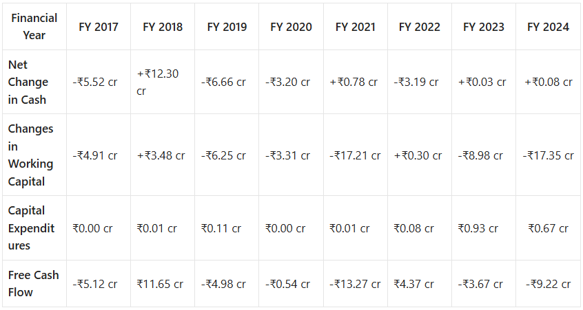 Comfort Intech Share Price Target 2025 to 2030