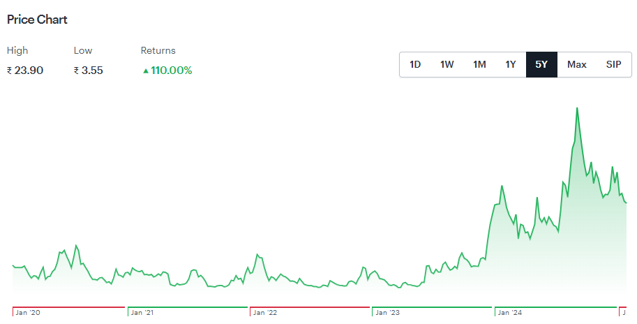 Madhav Infra Share Price Target 2025 to 2030