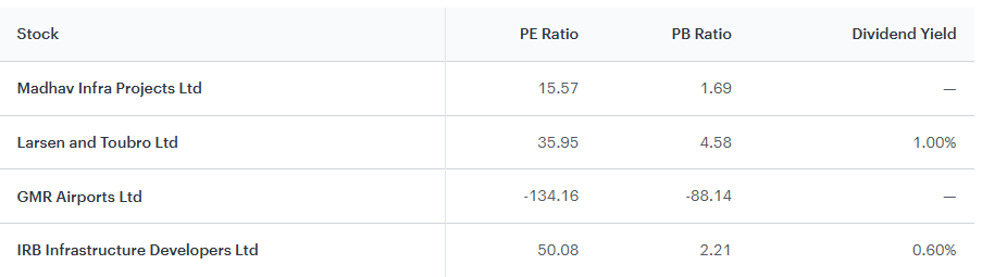 Madhav Infra Share Price Target 2025 to 2030