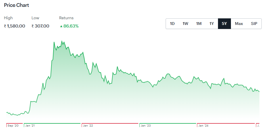Happiest Minds Share Price Target 2025