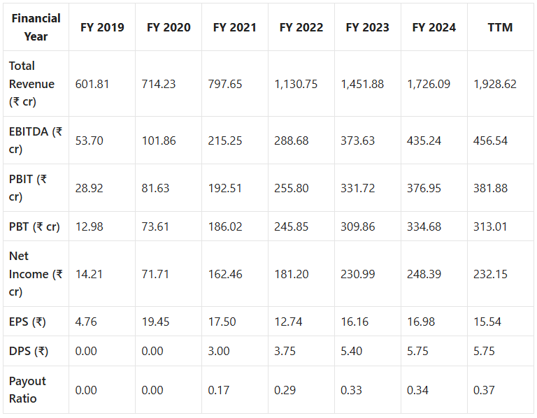 Happiest Minds Share Price Target 2025