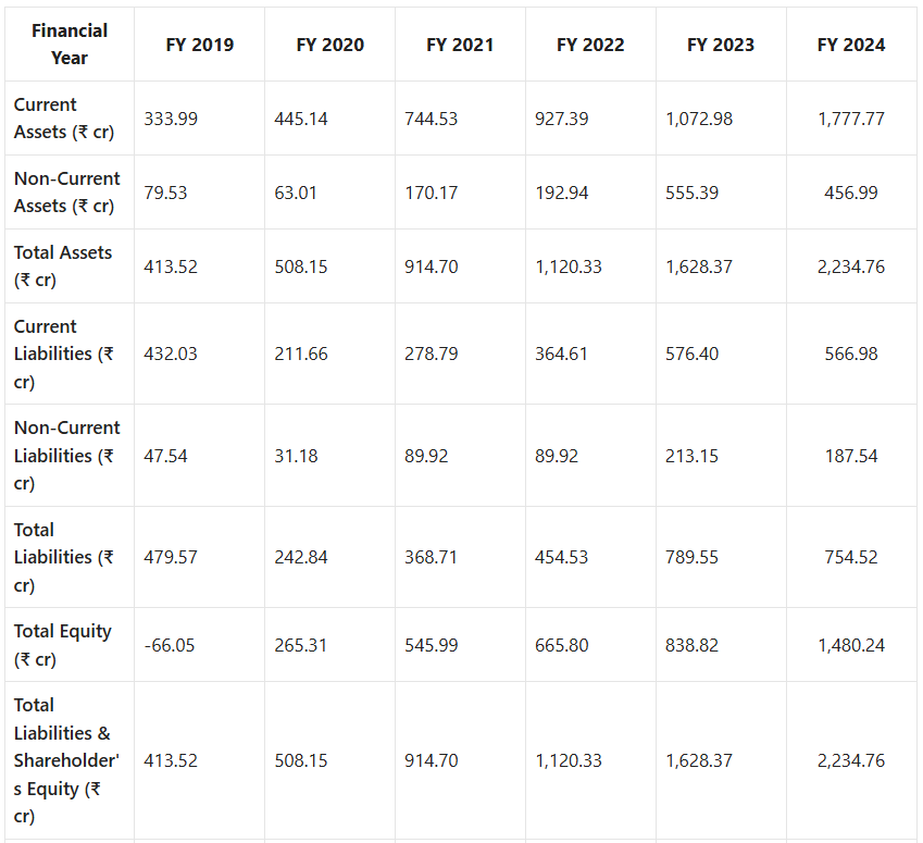 Happiest Minds Share Price Target 2025