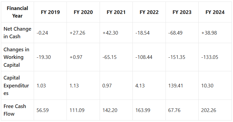 Happiest Minds Share Price Target 2025