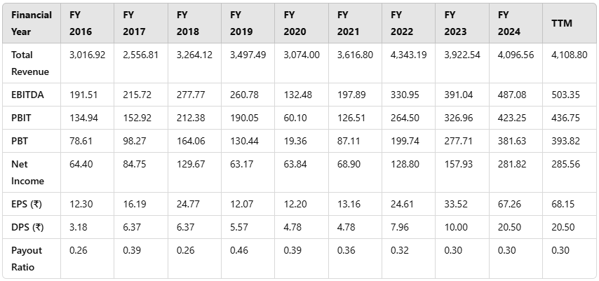 BEML Ltd Share Price Target 2025 to 2030