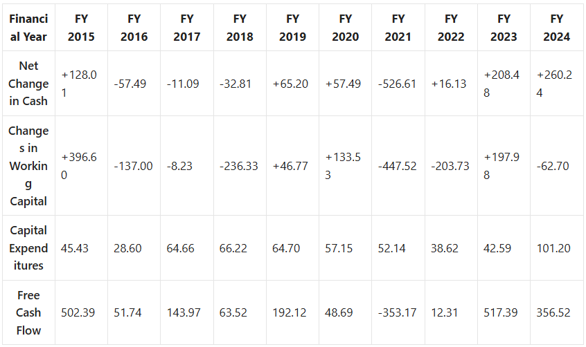 BEML Ltd Share Price Target 2025 to 2030
