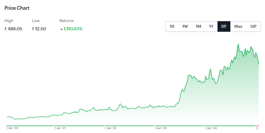 Genus Power Share Price Target 2025 to 2030