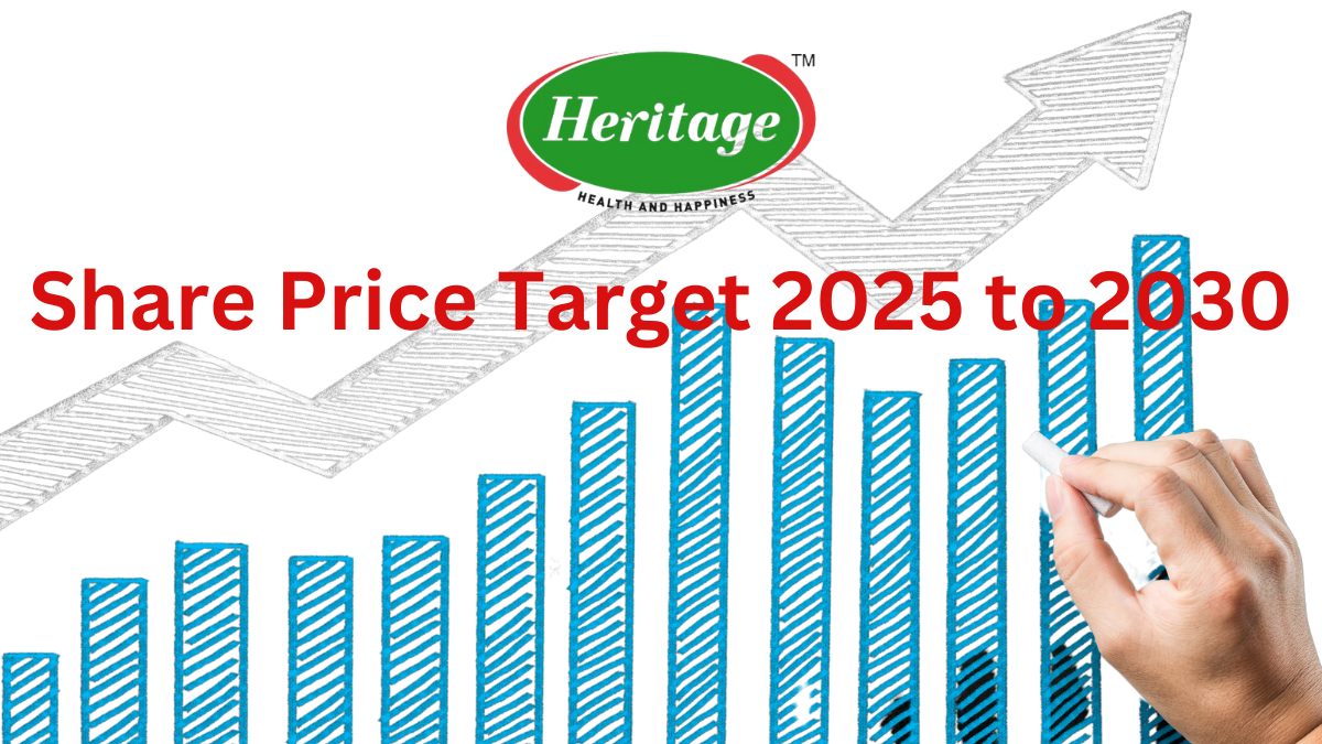 Heritage Foods Share Price Target 2025 to 2030