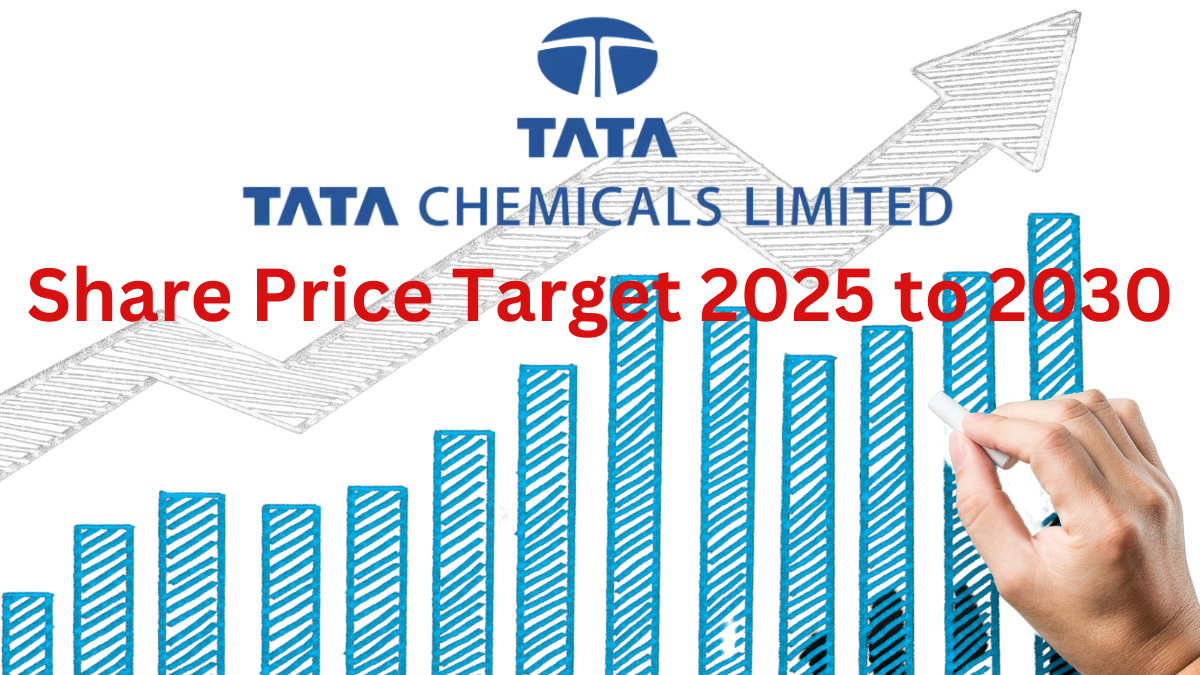 Tata Chemicals Share Price Target 2025 to 2030