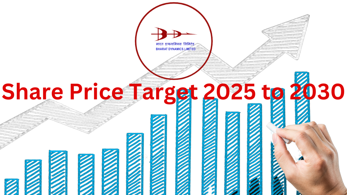 Bharat Dynamics Share Price Target 2025 to 2030