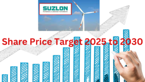 Suzlon Energy Share Price Target 2025 to 2030