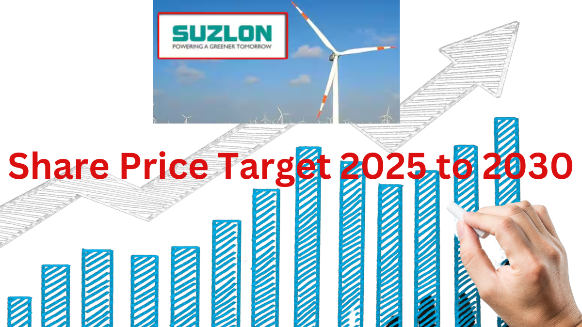 Suzlon Energy Share Price Target 2025 to 2030