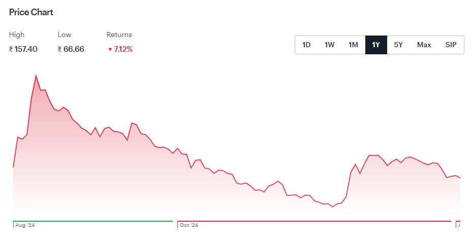 ola electric share price target 2024 1