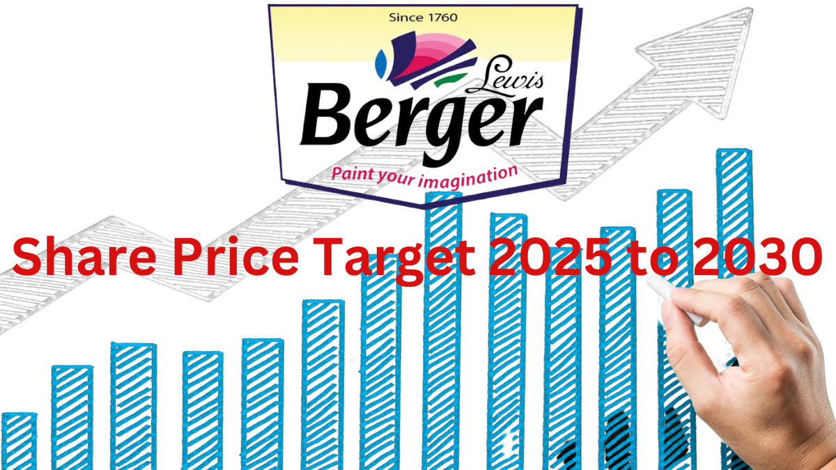 Berger Paints Share Price Target 2025 to 2030