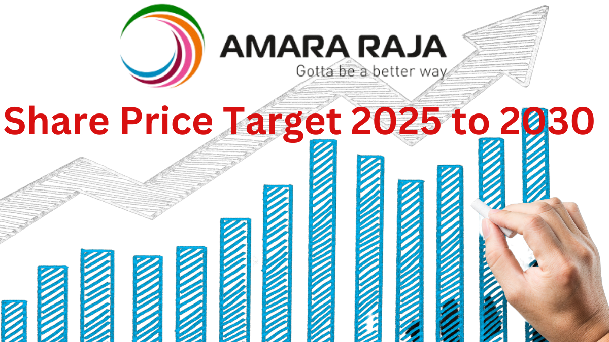 Amara Raja Batteries Share Price Target 2025 to 2030