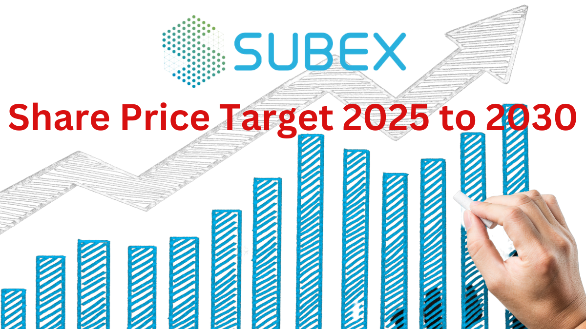 Subex Ltd Share Price Target 2025 to 2030
