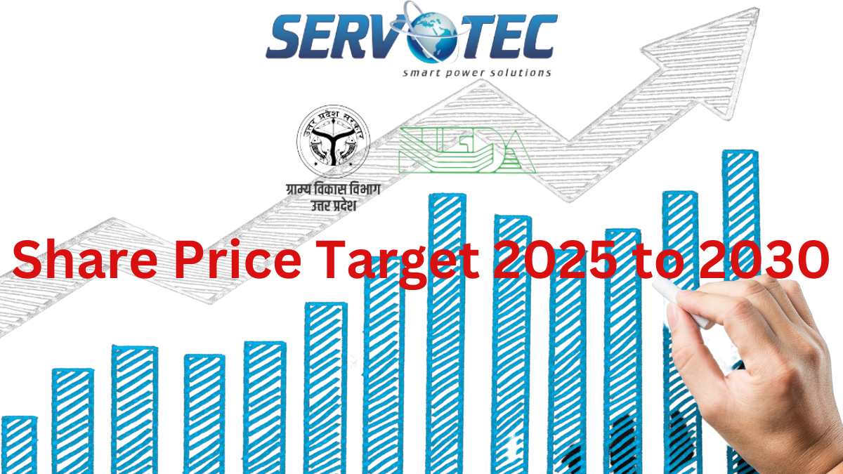 Servotech Ltd Share Price Target 2025 to 2030