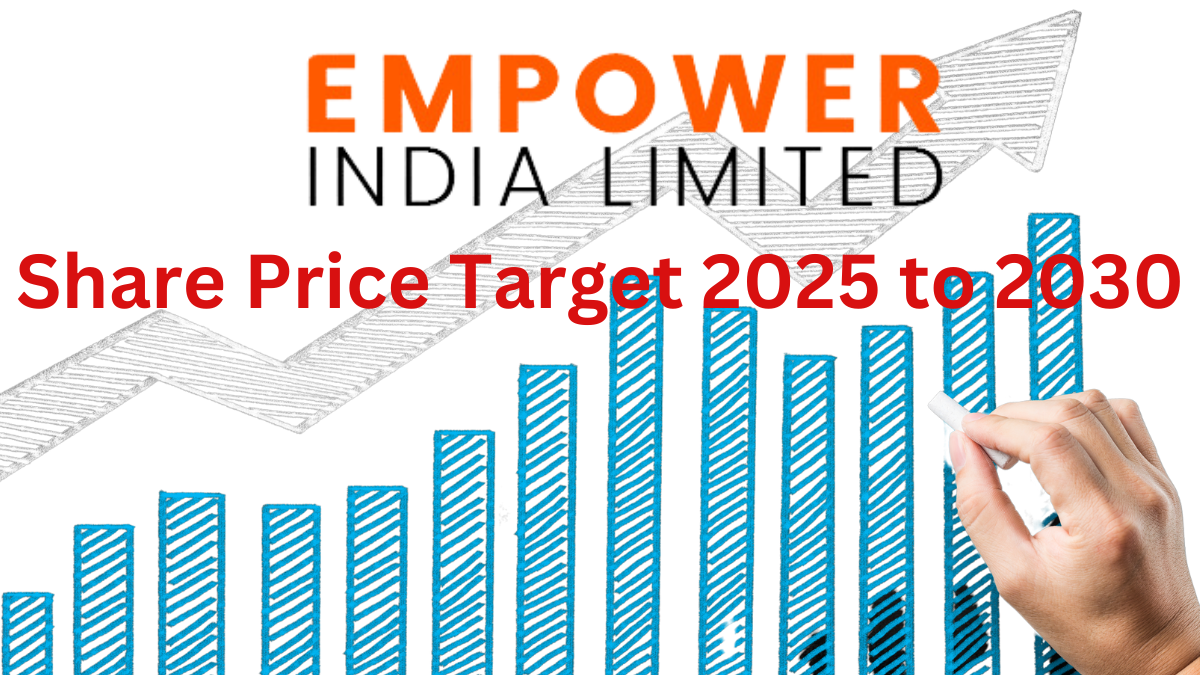 Empower India Share Price Target 2025 to 2030