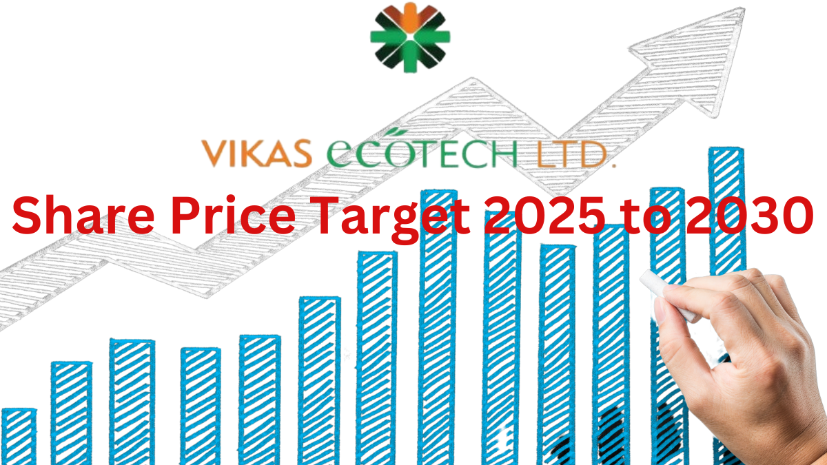 Vikas Ecotech Share Price Target 2025 to 2030