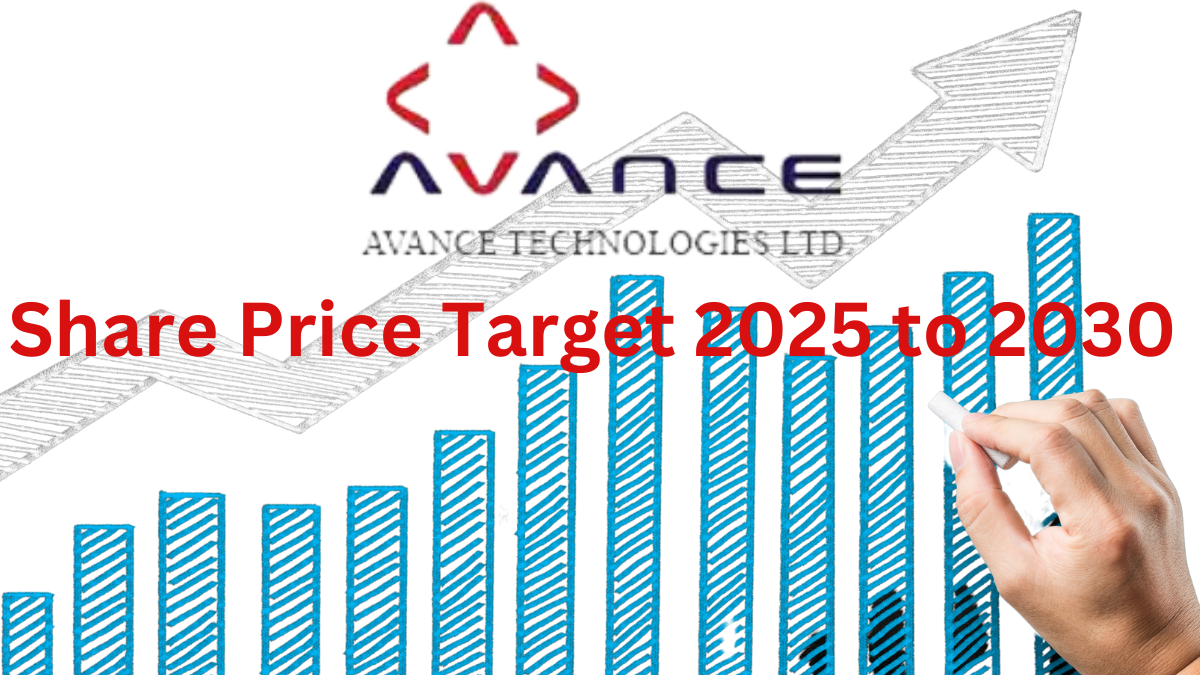 Avance Technologies Share Price Target 2025 to 2030