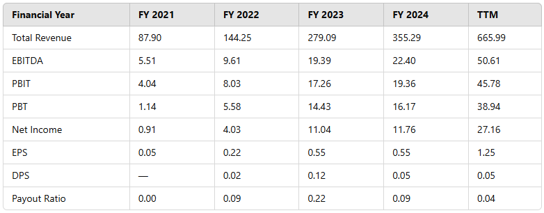 Servotech Ltd Share Price Target 2025 to 2030