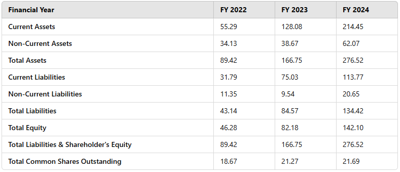 Servotech Ltd Share Price Target 2025 to 2030