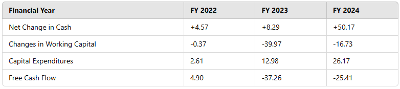 Servotech Ltd Share Price Target 2025 to 2030