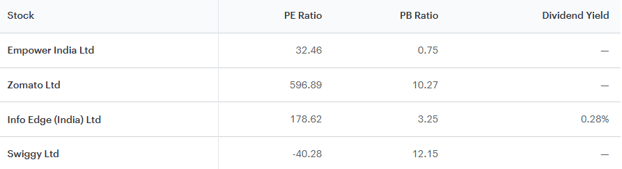 Empower India Share Price Target 2025 to 2030