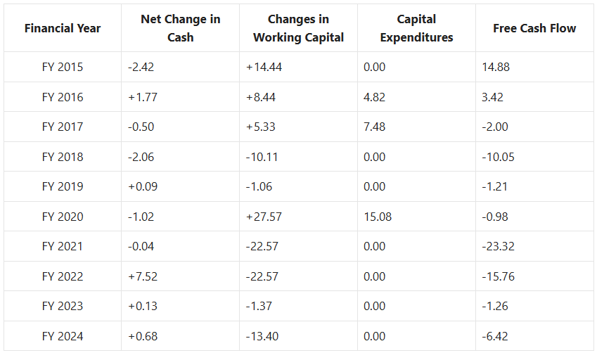 Empower India Share Price Target 2025 to 2030